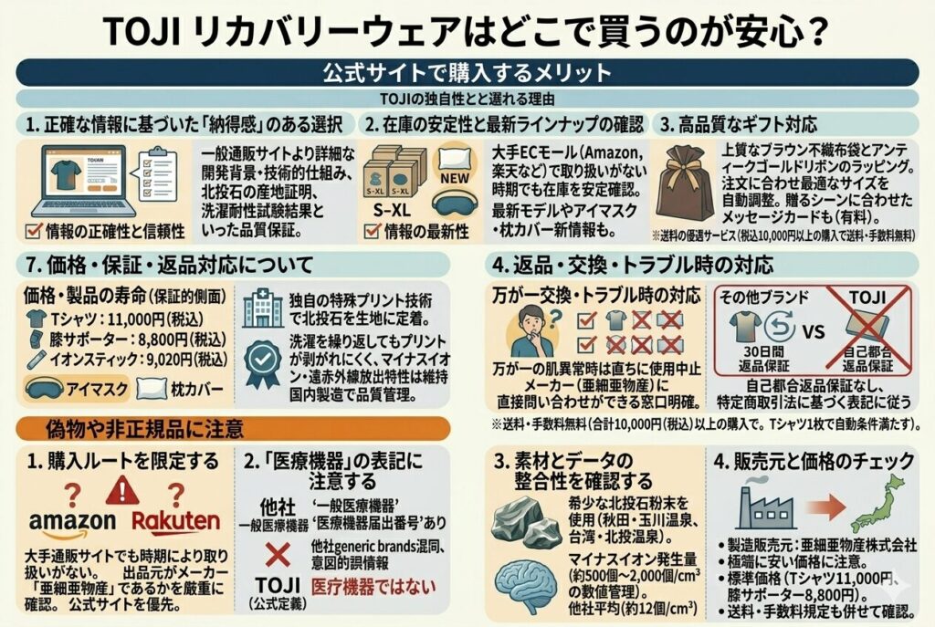 TOJI リカバリーウェアはどこで買うのが安心?